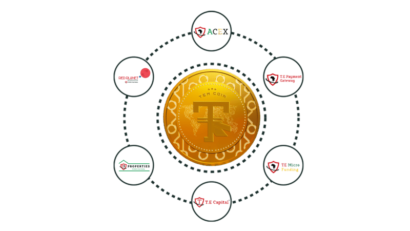 Blockchain technology & Crypto: a booming investment sector in Africa and XTEM