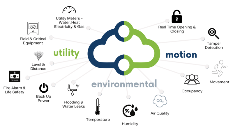 The FS Group launches Dijital SMS, an IoT Monitoring Solution for Critical Assets