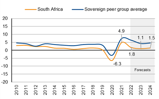 Scope publishes its first sovereign credit rating in Africa