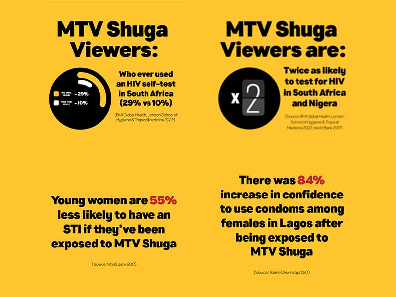 Multi-award-winning drama series MTV Shuga Down South is opening up the industry - auditions now open until 21 November 2022