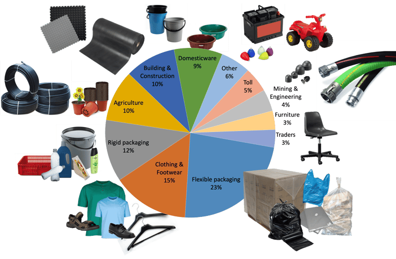 Plastics SA Releases 2023 Polymer Consumption and Recycling Figures