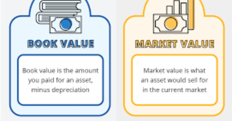 Find Out The Current Markert Value Of Your Assets From The Valuator Group