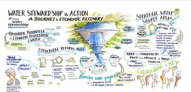 Water Stewardship Event Highlights The Journey To Economic Recovery And A Green Economy Post Covid