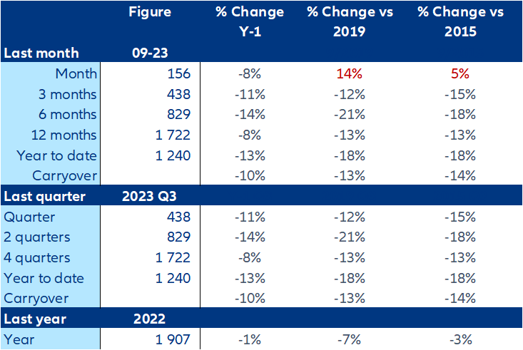 Global business insolvencies: South Africa's Economic Resilience: Insolvencies Show Promising Decline