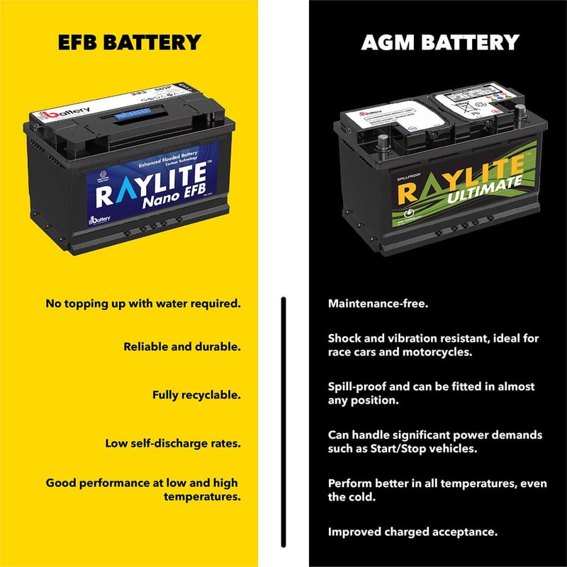 Standard lead-acid vs AGM: What’s the right battery for a Start/Stop vehicle?