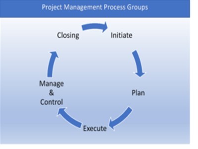 8 Exciting Facts About Getting Into Project Management