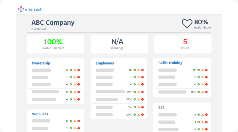 Revolutionize Compliance Management with Intersect: A Powerful and Streamlined Solution