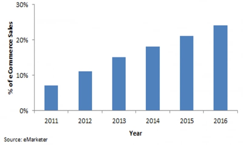 The Nuts and Bolts of Mobile Retargeting