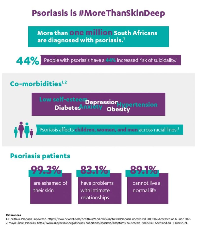 Most burning and itching questions about psoriasis