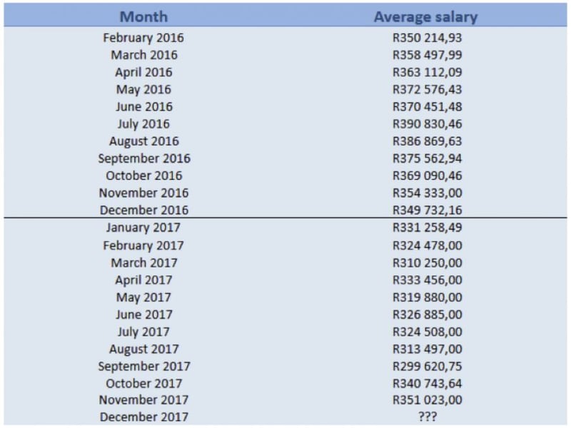 How the increase in average wages can stall the interest rate’s current decline