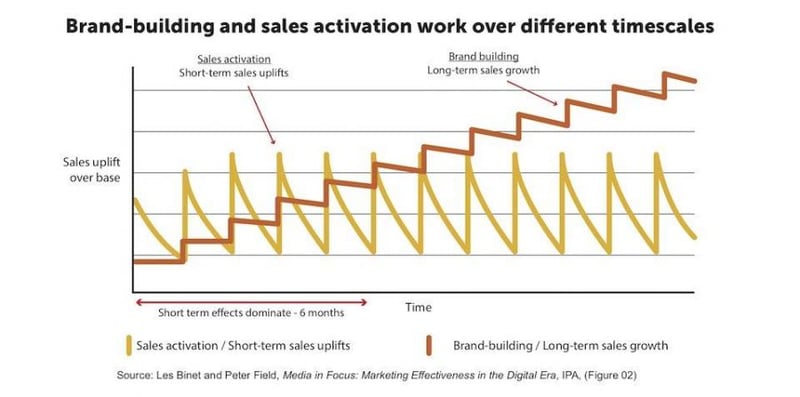 WHY ‘BRANDS USING BRANDS’ GET IT WRONG. THE ‘WIN A PRIZE’ DILEMMA