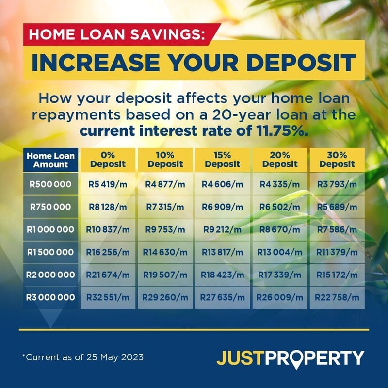 Beat interest rate woes - Increase your deposit. Here's How...