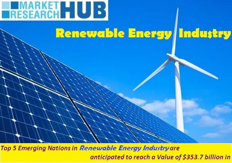 Top 5 Emerging Nations in Renewable Energy Industry are anticipated to reach a Value of $353.7 billion in 2020