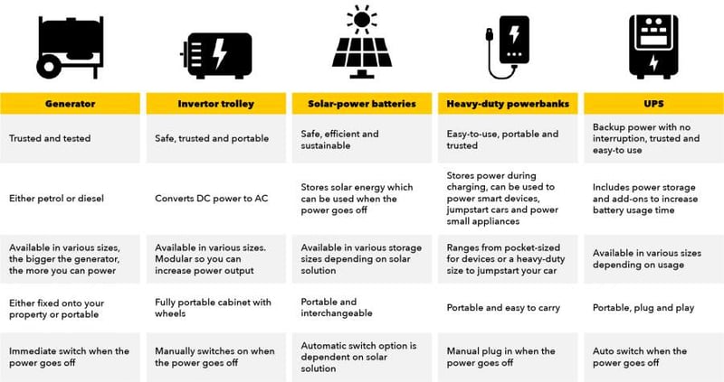 How you can stay energised when load shedding strikes