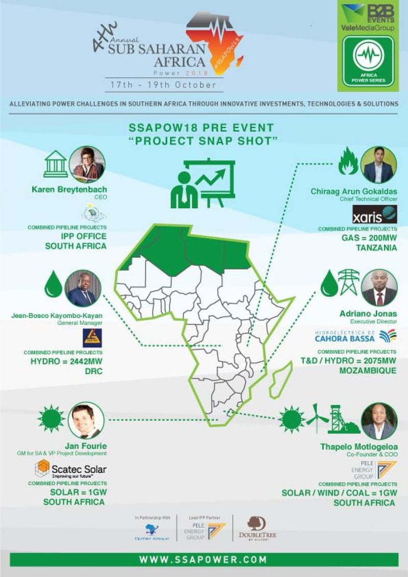 A snapshot of the upcoming Sub Saharan Africa Power Summit 2018