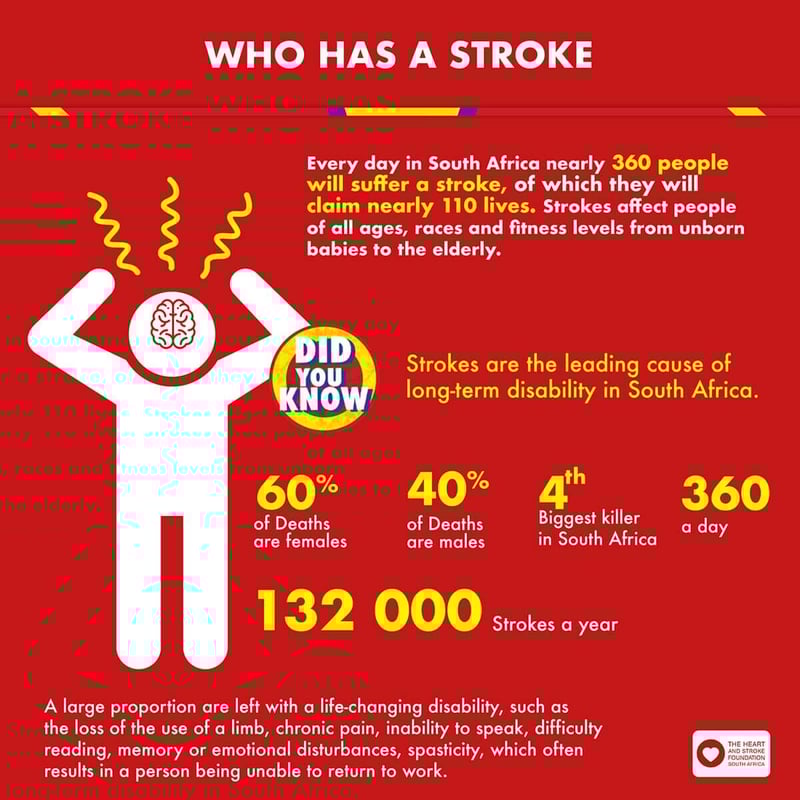 South Africa's Silent Epidemic - Heart Disease and Stroke Prevention