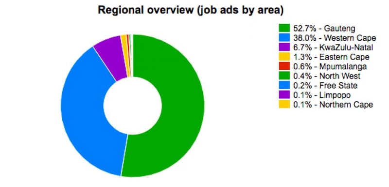 Digital skills in more demand in South Africa