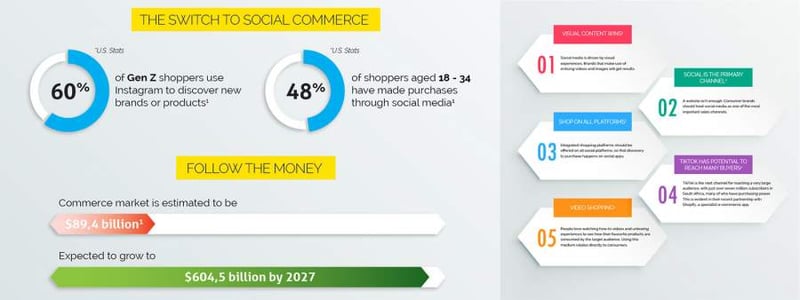 Why you need social commerce