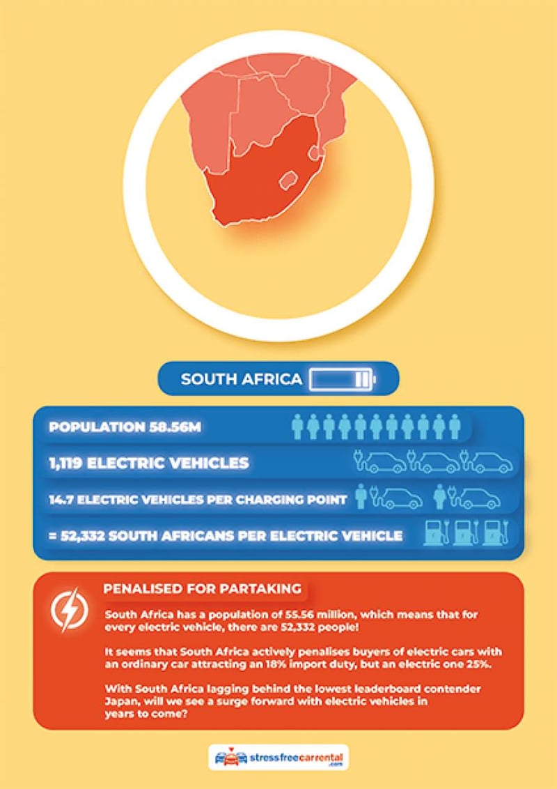 Is electricity load shedding the biggest obstacle to the adoption of electric cars in South Africa?