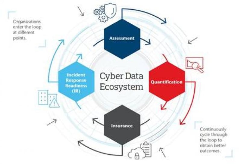 Are retailers geared to face the cyber risk of #BlackFriday?