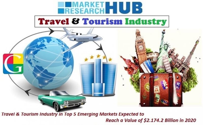 Travel & Tourism Industry in Top 5 Emerging Markets Expected to Reach a Value of $2.174.2 Billion in 2020