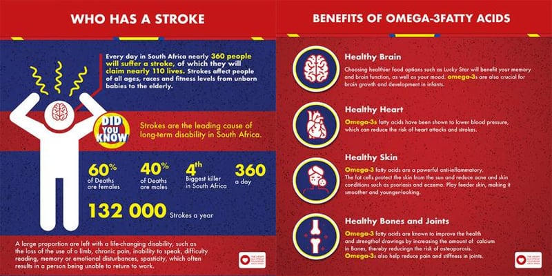 Get moving with to Stops Strokes and Heart Diseases