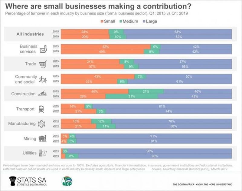 Golden business opportunities despite the economic climate in SA