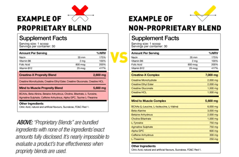 Propriety_vs_Non-Proprietary_Blend.png