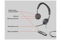 BENEFITS OF PLANTRONICS TECHNOLOGY SOLUTIONS