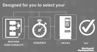 Rockwell Automation code libraries and device objects save time when designing machines and replacing devices.