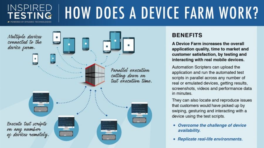 Mobile testing can make or break small screen experience