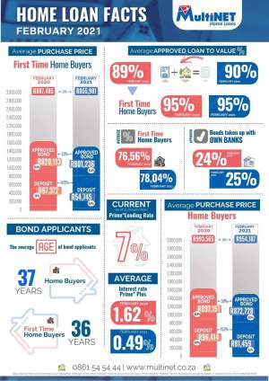 2021 Property Infographic 