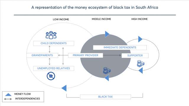 Reform black tax, make it less taxing