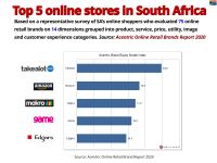 Top 5 online retail brands South Africa 2020