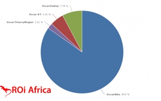 Sponsor Comparison