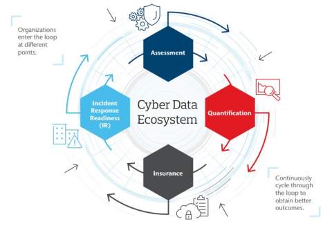 Consider business cyber risks this #BlackFriday