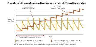 WHY ‘BRANDS USING BRANDS’ GET IT WRONG. THE ‘WIN A PRIZE’ DILEMMA