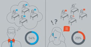 Plantronics Workplace Noise