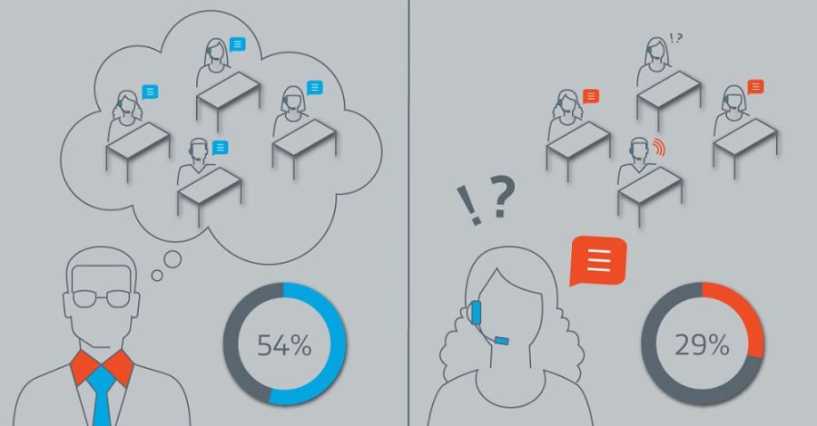 Plantronics Workplace Noise