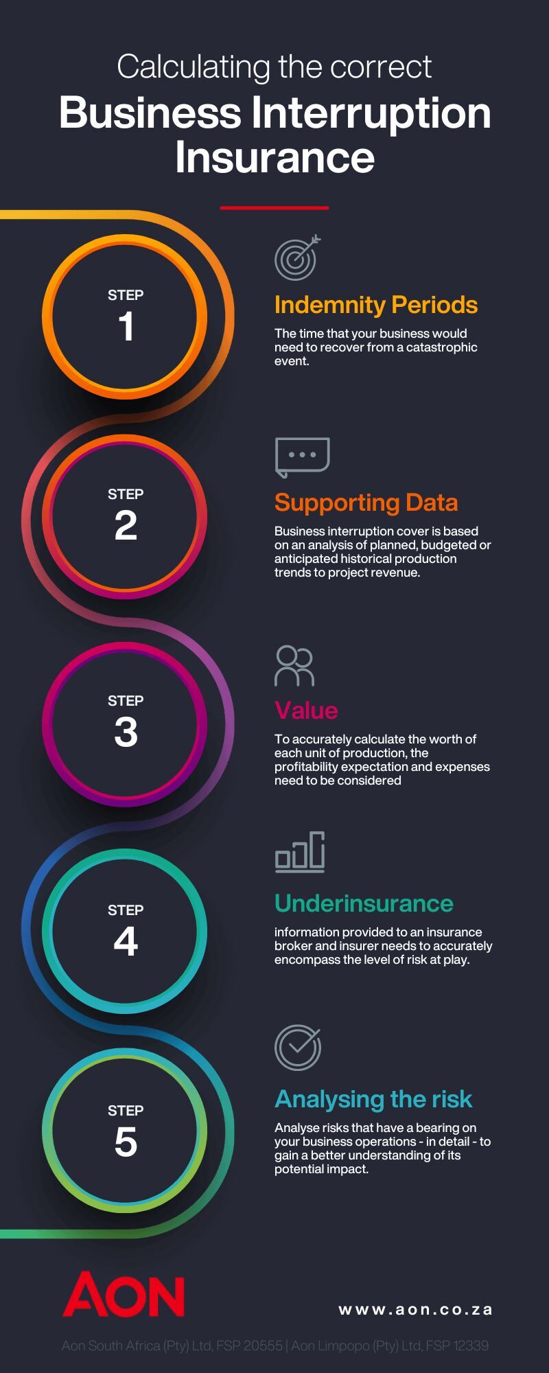 Navigating the Pitfalls and Risks of Business Interruption ...