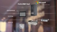 Rockwell Automation compute offerings scale from device to enterprise to solve analytical challenges at all levels