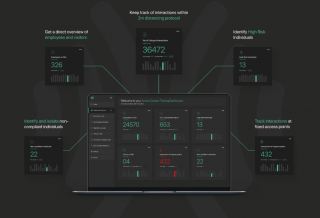 Active Contact Tracing dashboard