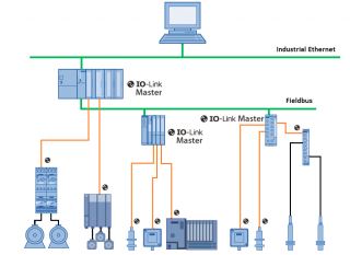 Expanded IO-Link range from RS Components addresses demands for data capabilities down to sensor and actuator level