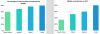 The chart illustrates OECD findings across countries and shows that South Africa underutilises the SMMEs potential contribution.