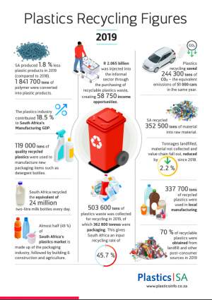 SA&#039;s latest plastic recycling figures released