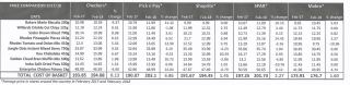 Price comparison 2017/2018