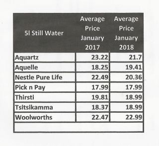 2017/18 Water prices compared