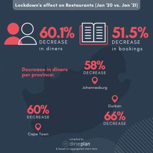 Year-on-year stats of diners booked Jan 2020/Jan 2021