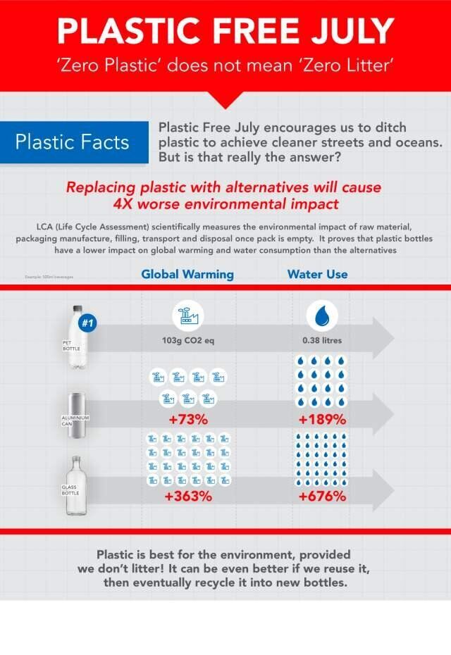Let’s make it a LITTERFREE July MyPressportal Free press releases