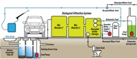 How eWasha car wash system works